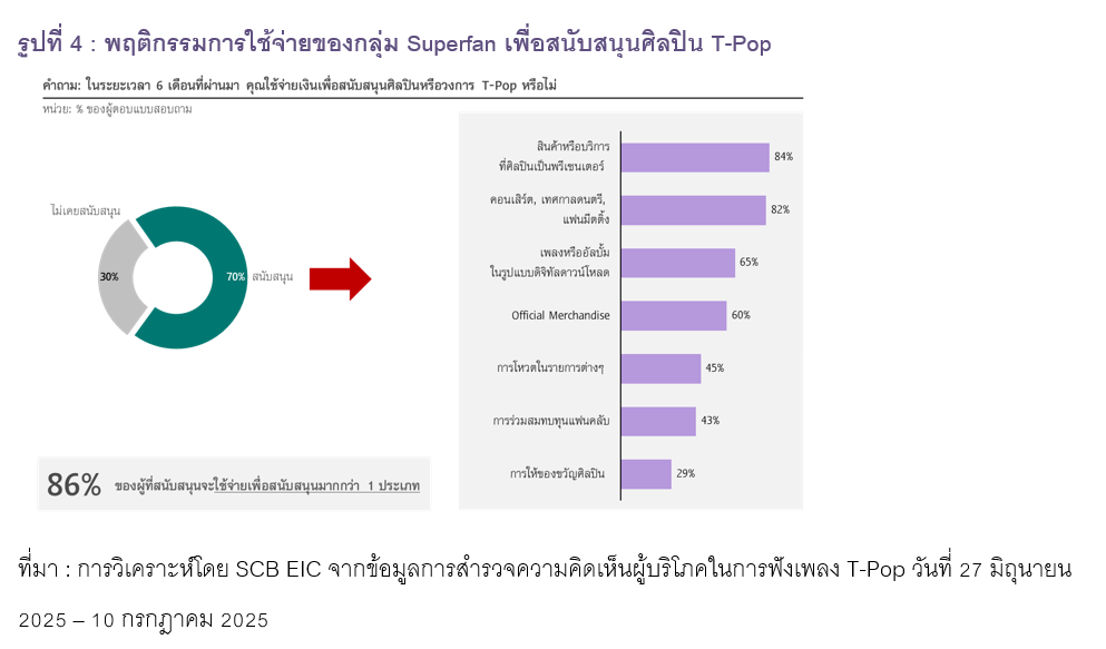 รูปที่ 4_1