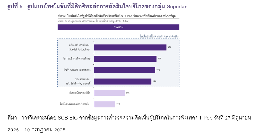 รูปที่ 5_1