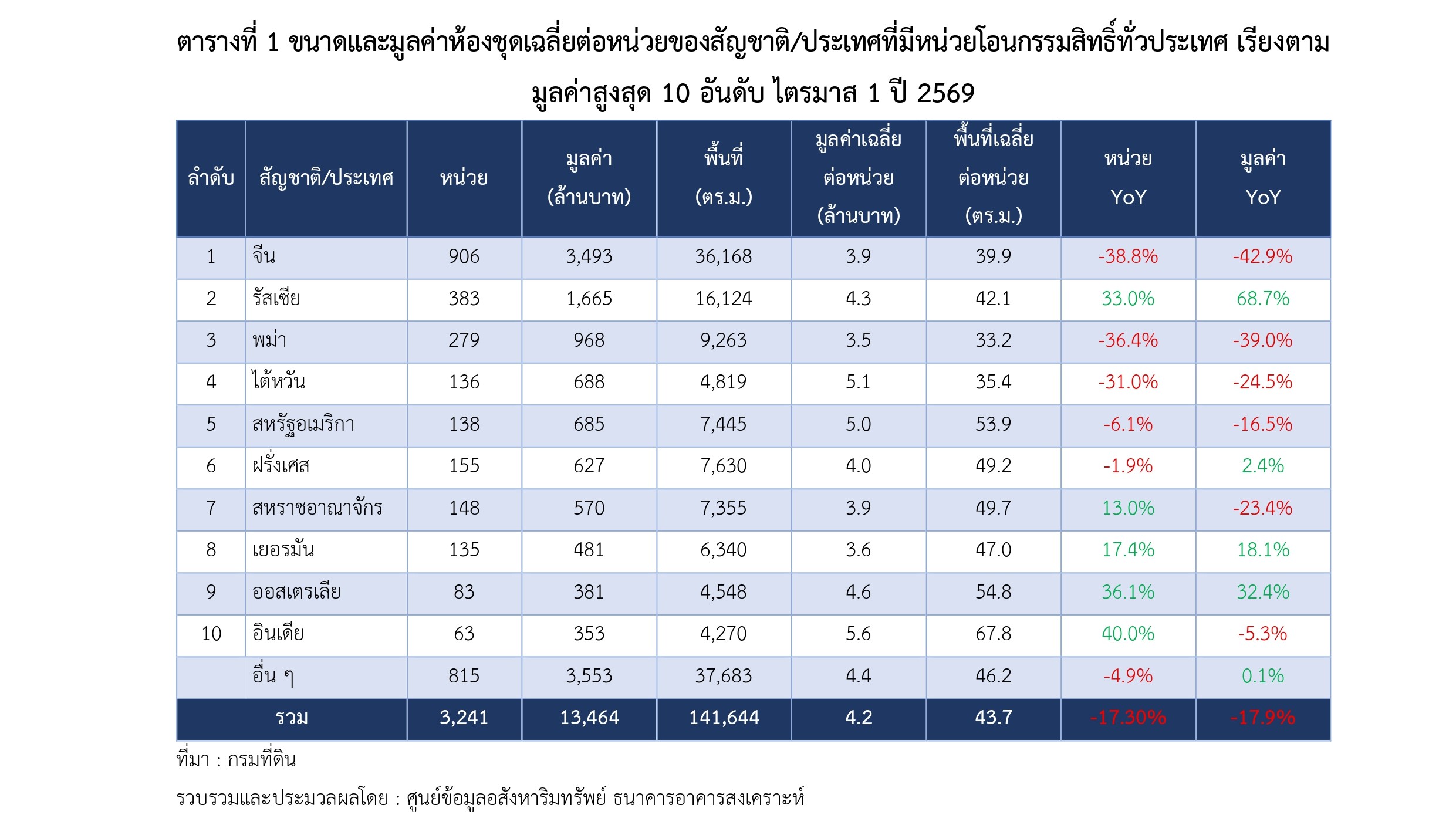 ตารางที่ 1_1