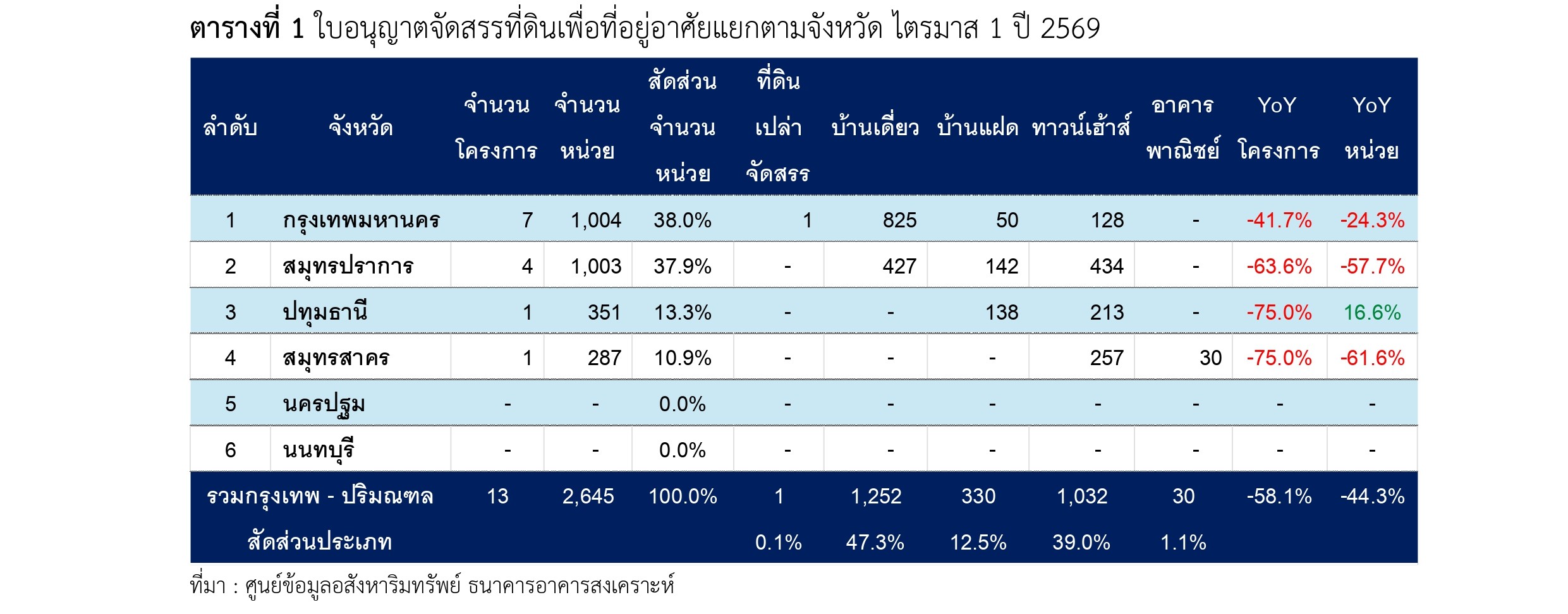 ตารางที่ 1