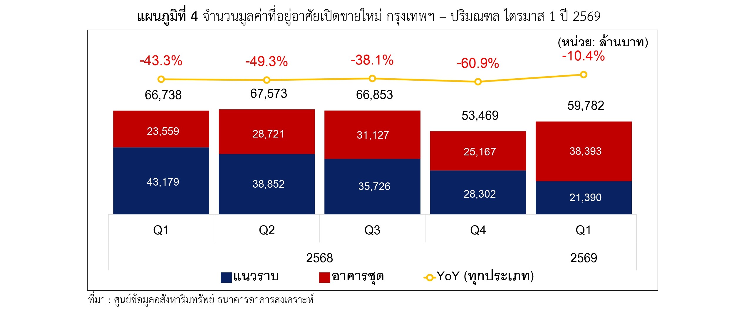 แผนภูมิที่ 4