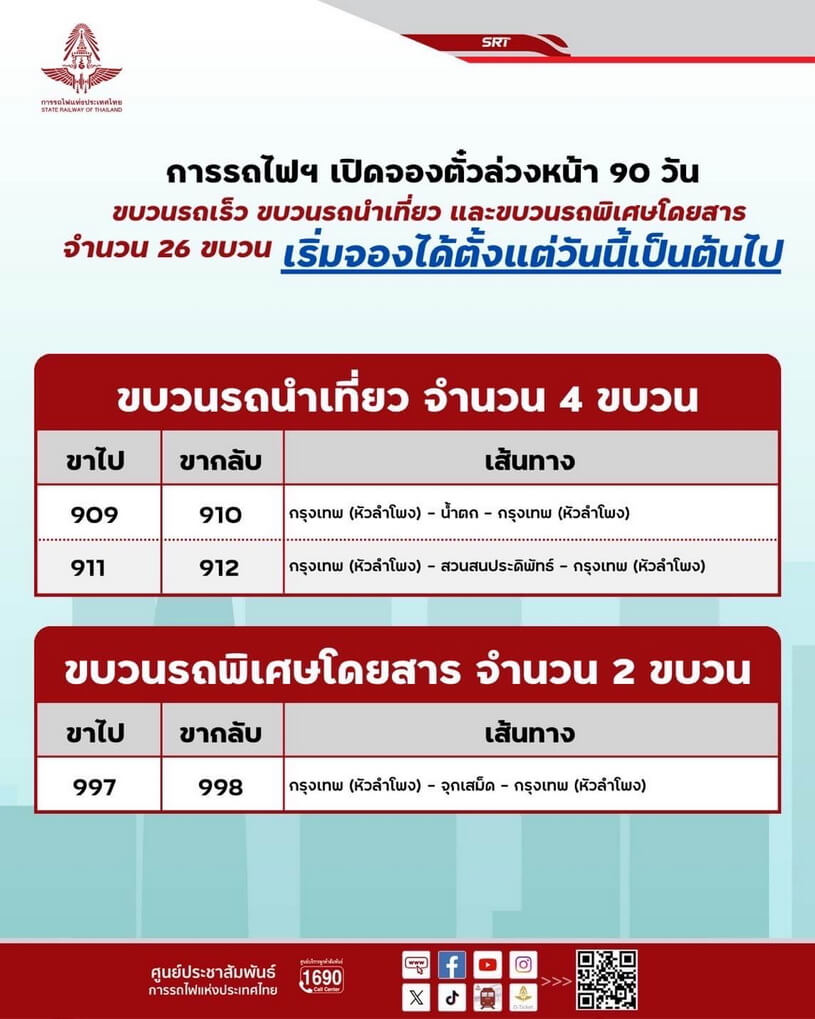 เริ่มแล้ววันนี้ การรถไฟฯ เปิดจองตั๋วล่วงหน้าสูงสุด 90 วัน เพิ่มอีก 26 ขบวน