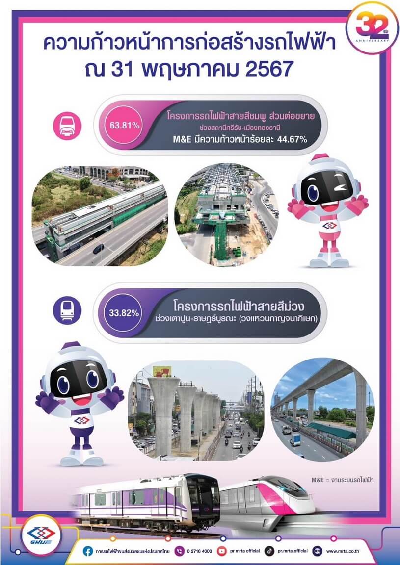 รฟม. อัพเดทความคืบหน้าการก่อสร้างโครงการรถไฟฟ้าสายสีชมพู - ม่วง คาดแล้วเสร็จปี 68 และ 71