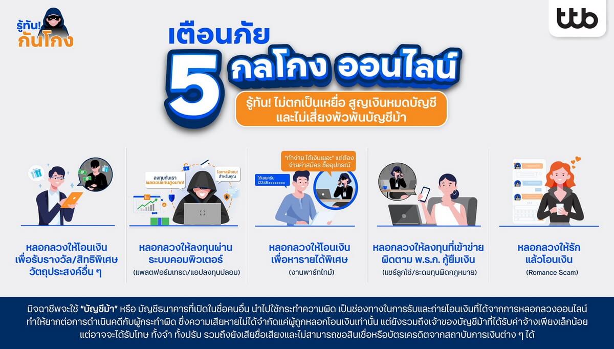 "ทีทีบี" เตือนภัย 5 กลโกงออนไลน์ รู้ทัน! ไม่ตกเป็นเหยื่อ จับโป๊ะมิจฉาชีพก่อนสูญเงินหมดบัญชี และเสี่ยงพัวพันบัญชีม้า