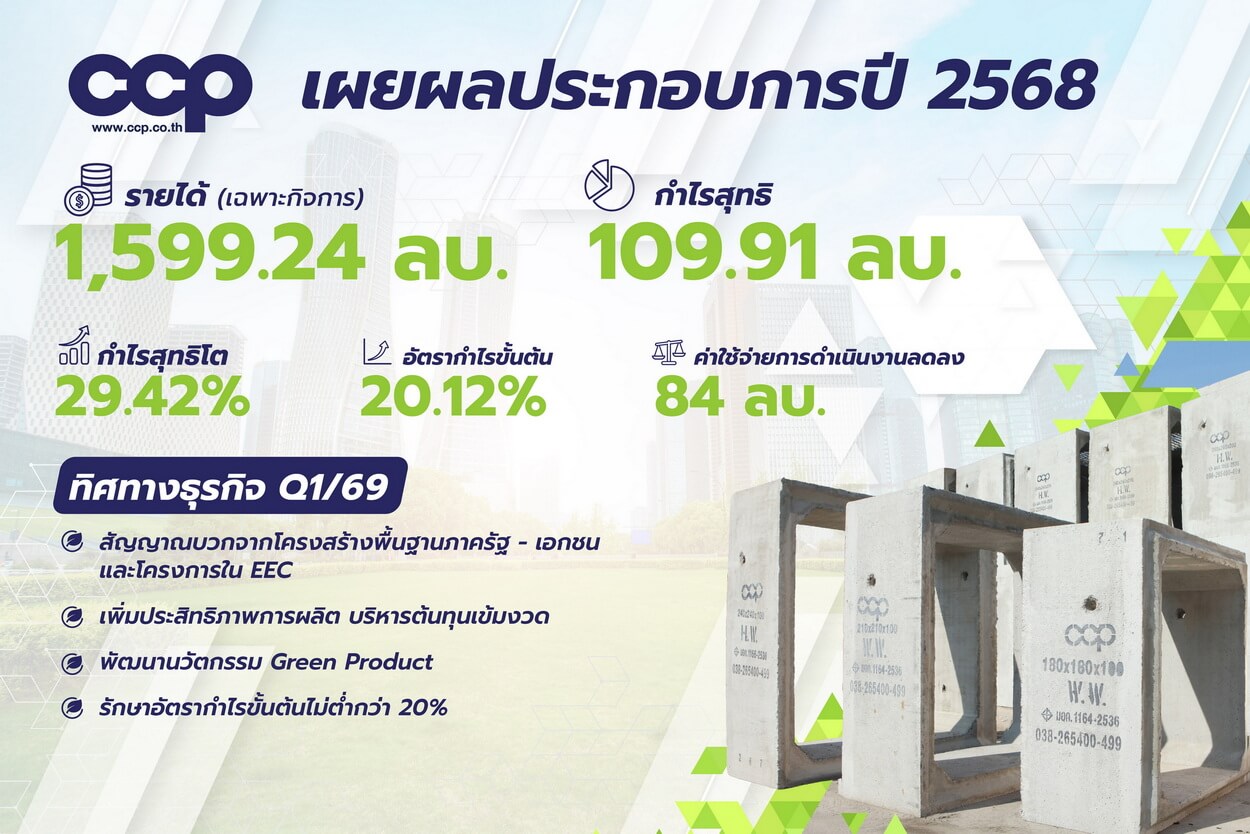 "CCP" โชว์งบเฉพาะกิจการปี 68 กำไรสุทธิโต 29.42% ส่งสัญญาณ Q1/69 โตต่อ รับแรงหนุน "Green Product"