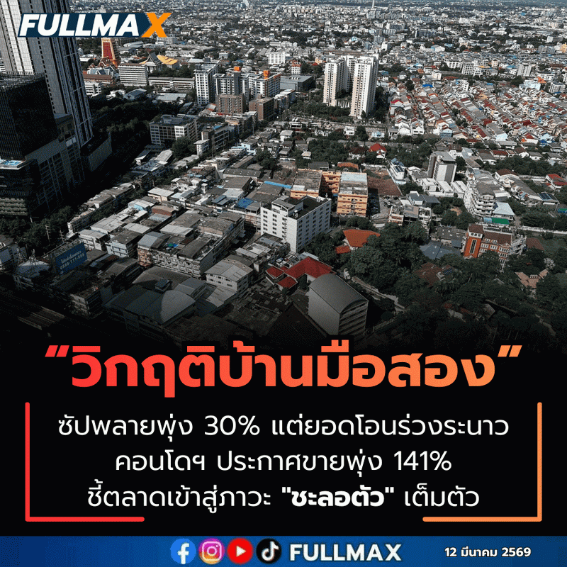 วิกฤติกำลังซื้อตลาดบ้านมือสองจุกอก ซัปพลายพุ่ง 30% แต่ยอดโอนร่วงระนาวทุกระดับราคา ช็อก! คอนโดฯมือสองประกาศขายพุ่ง 141% ชี้ตลาดเข้าสู่ภาวะชะลอตัวเต็มตัว
