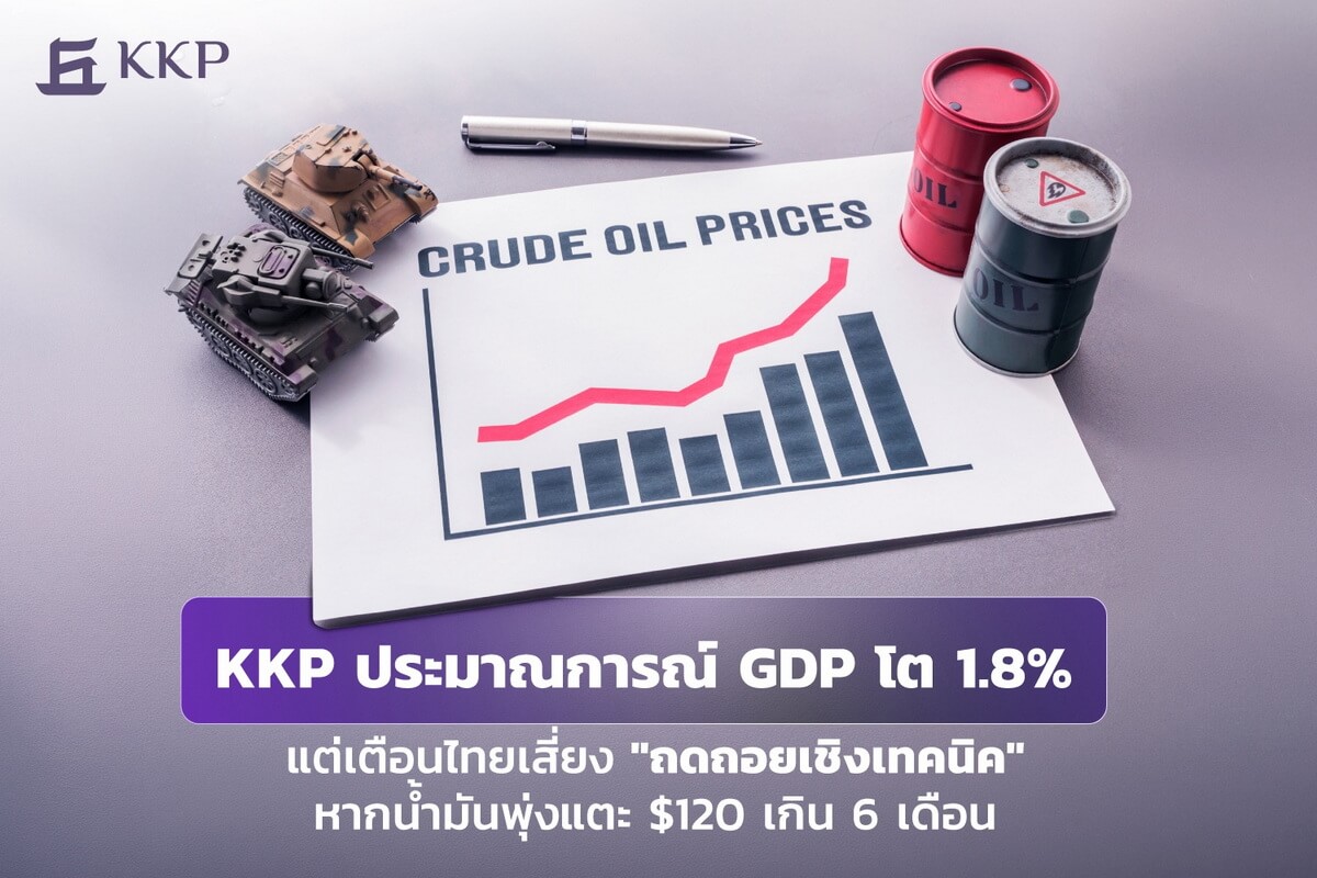 “KKP” ประมาณการณ์ GDP โต 1.8% แต่เตือนไทยเสี่ยง "ถดถอยเชิงเทคนิค" หากน้ำมันพุ่งแตะ $120 เกิน 6 เดือน