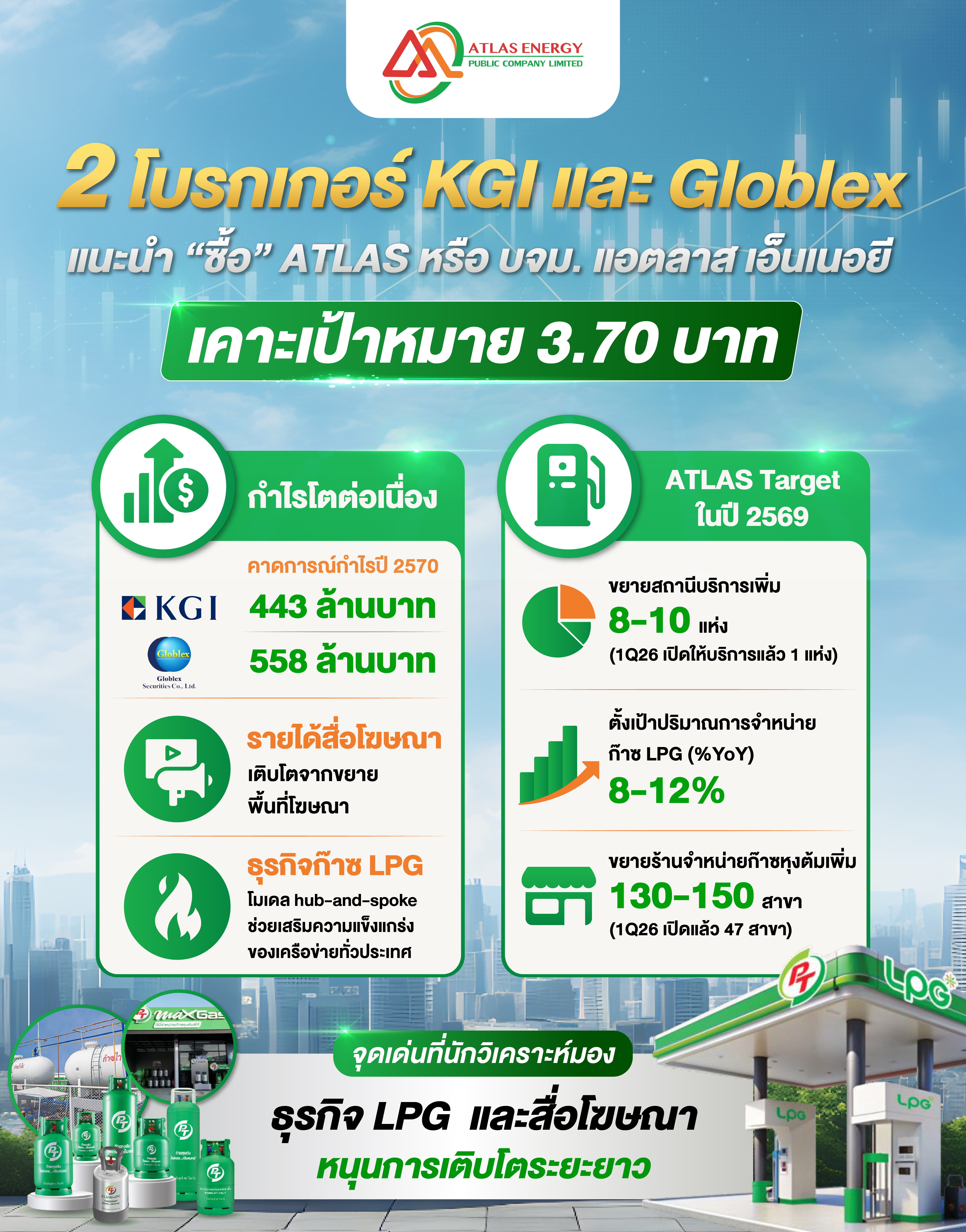 กูรูหุ้นพร้อมใจเชียร์ “ซื้อ” ATLAS เคาะราคาเป้าหมายปี 69 ที่ 3.70 บ./หุ้น ชูศักยภาพธุรกิจ LPG ภาคยานยนต์-สื่อโฆษณาหนุน
