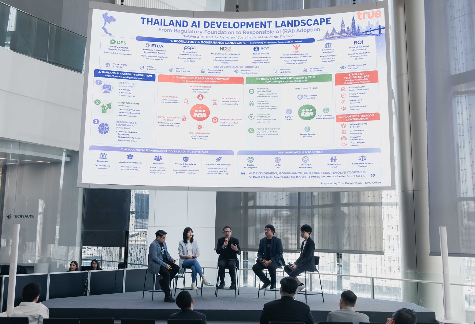 “ทรู” ชี้ ยิ่ง AI ฉลาดขึ้น องค์กรยิ่งต้องรับผิดชอบข้อมูลมากขึ้น ชู Data Privacy เป็นเข็มทิศกำกับ AI ให้โปร่งใส ปลอดภัย และตรวจสอบได้ในยุค Abundant Intelligence