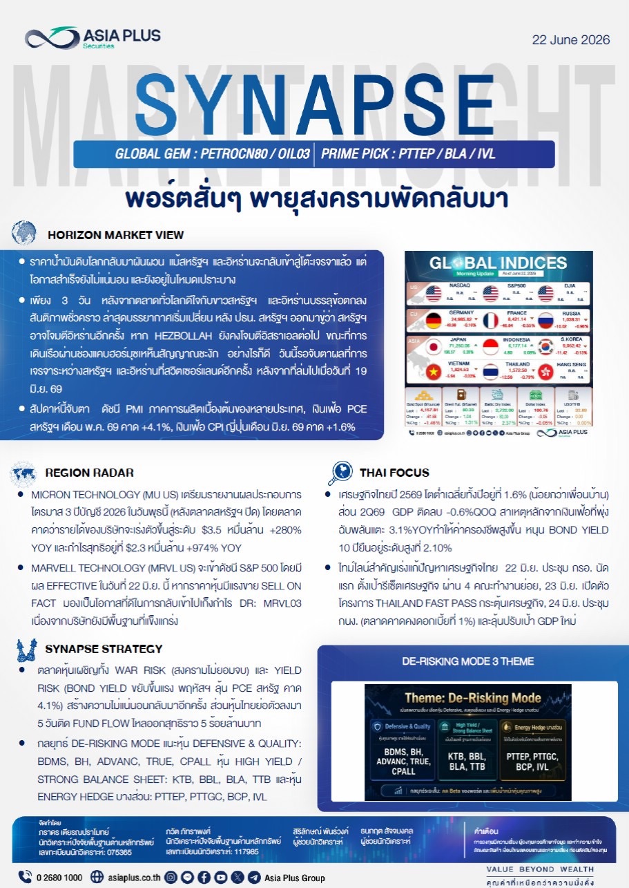 “บล.เอเซีย พลัส” ชี้เจรจาอิหร่านเปราะบางดันบอนด์ยีลด์พุ่ง เผย GDP ไทย Q2 หดตัวชง กรอ. งัดฟาสต์พาสกู้วิกฤต ชูกลยุทธ์ De-Risking (PTTEP-BLA-IVL)