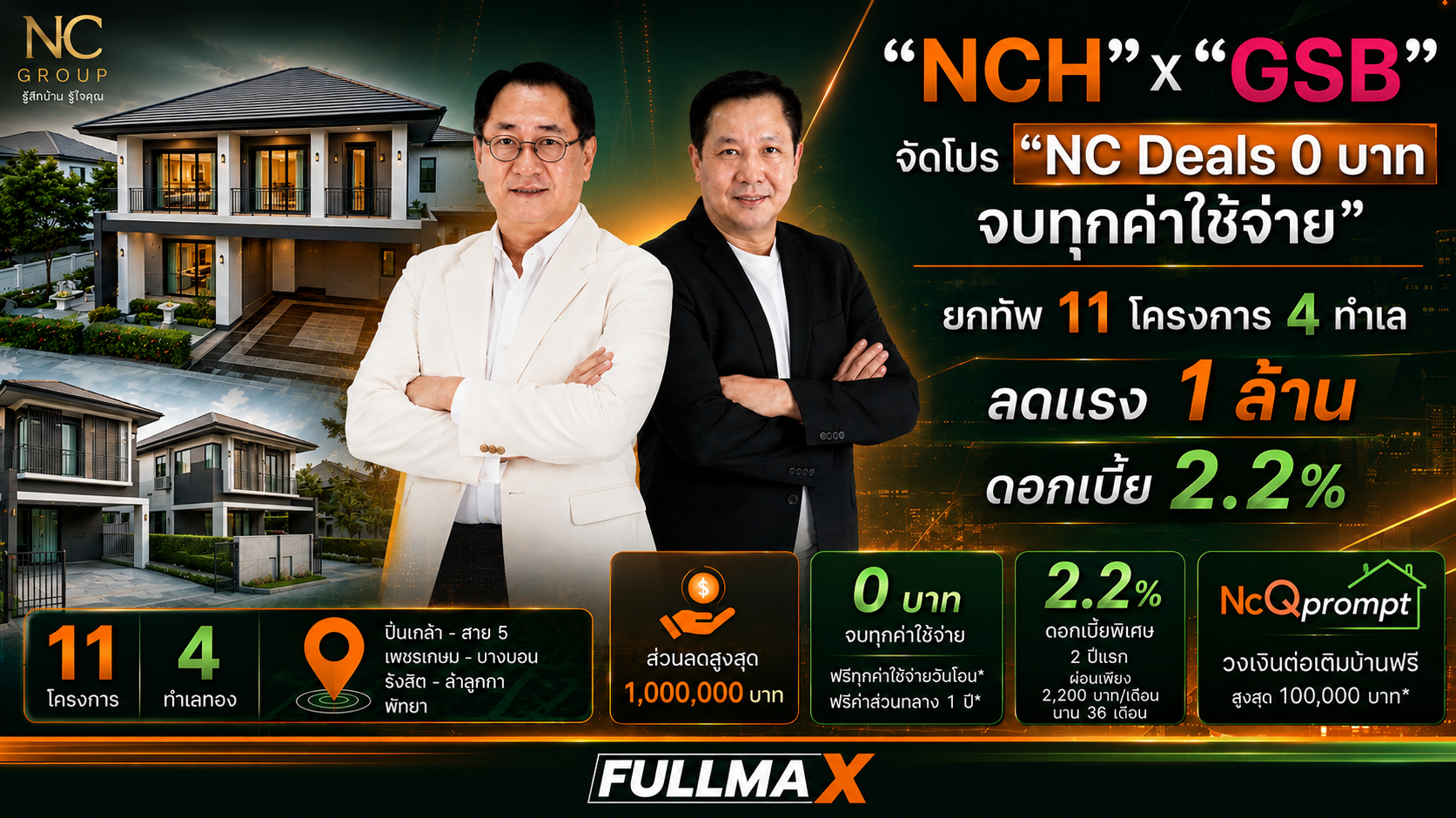 “NCH x GSB” ขน 11 โครงการ 4 ทำเล ทุบตลาดกลางปี จัดดีลเดือด ” NC Deals 0 บาท จบทุกค่าใช้จ่าย ” ลดกระหน่ำ 1 ล้าน ผ่อนเริ่มต้นแค่วันละไม่ถึงร้อย!"ดอกเบี้ยต่ำ 2.2% พ่วงวงเงินต่อเติม