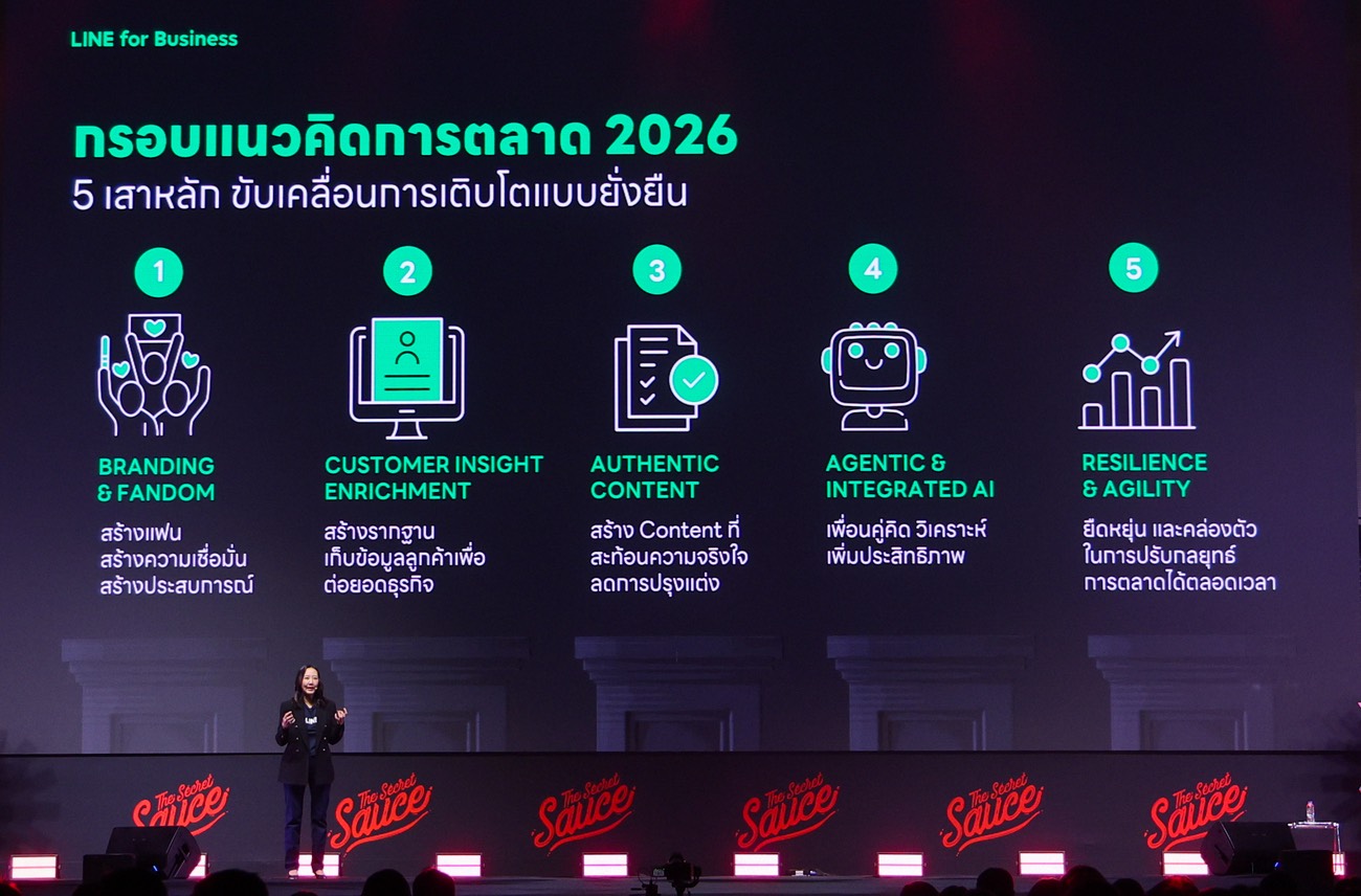 “LINE” ลงพื้นที่บุกอีสาน ชี้ 5 แนวคิดขับเคลื่อนธุรกิจยุคใหม่ เติบโตอย่างยั่งยืนฝ่าความท้าทาย