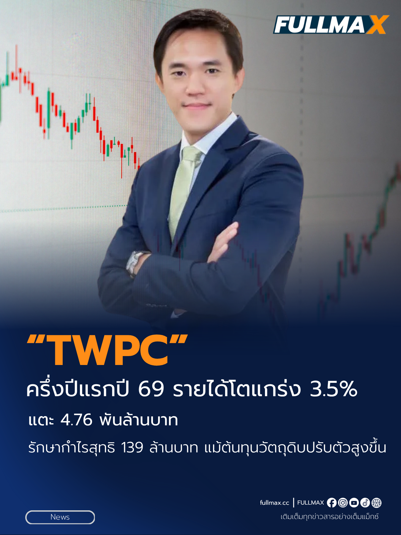 “TWPC” ครึ่งปีแรกปี 69 รายได้โตแกร่ง 3.5% แตะ 4.76 พันล้านบาท รักษากำไรสุทธิ 139 ล้านบาท แม้ต้นทุนวัตถุดิบปรับตัวสูงขึ้น บริหารต้นทุนอย่างมีประสิทธิภาพ ปรับพอร์ต หนุนโมเมนตัมธุรกิจอาหารและแป้งมันสำปะหลังมูลค่าเพิ่ม