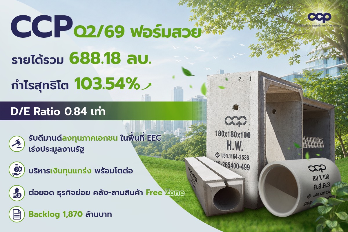 “CCP” โตแรง งบ Q2/69 กำไรพุ่ง 103.54% งานรัฐ-EEC ทะลัก รับรู้รายได้บ.ย่อย