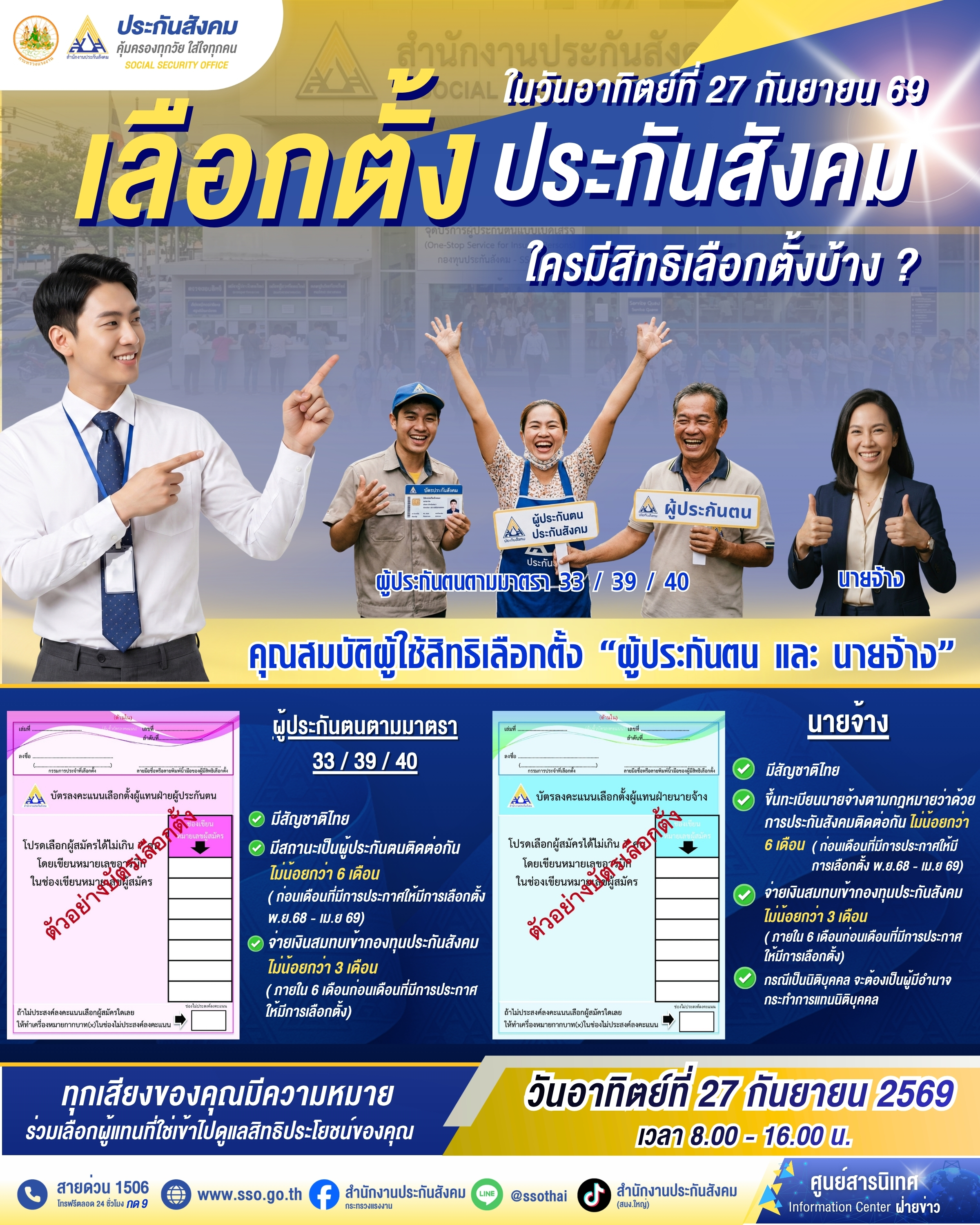 “สปส.” ย้ำตรวจสอบคุณสมบัติผู้มีสิทธิเลือกตั้ง เตรียมพร้อมใช้สิทธิ 27 กันยายน 2569