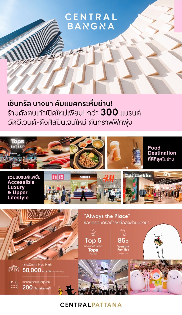 “เซ็นทรัล บางนา” คัมแบคกระหึ่มย่าน! ร้านดังตบเท้าเปิดใหม่เพียบ! กว่า 300 แบรนด์ อัดอีเวนต์-ดึงศิลปินเจนใหม่ ดันทราฟฟิกพุ่ง