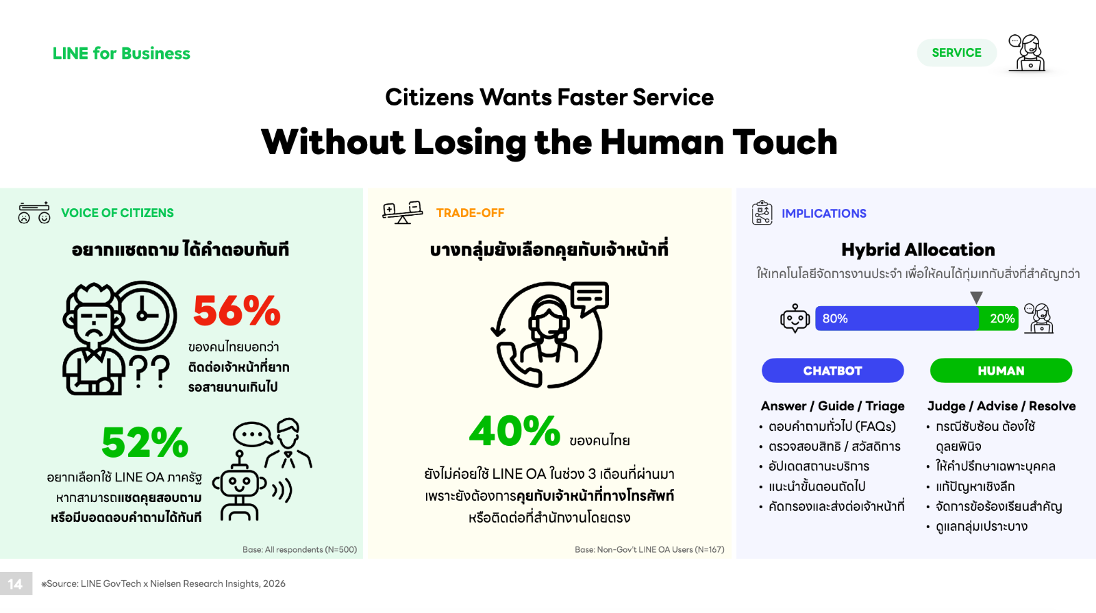 05 LINE เผยอินไซต์ คนไทย 56_ มอง &ldquo;บริการรัฐติดต่อ_0.png
