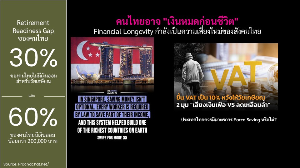Slide6-30%ของคนไทยไม่มีเงินออม.JPG