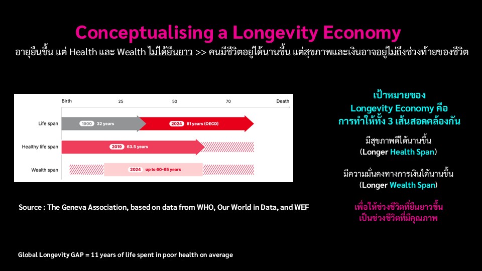 Slide7-เป้าหมายทำให้ 3 เส้นสอดคล้องกัน.JPG