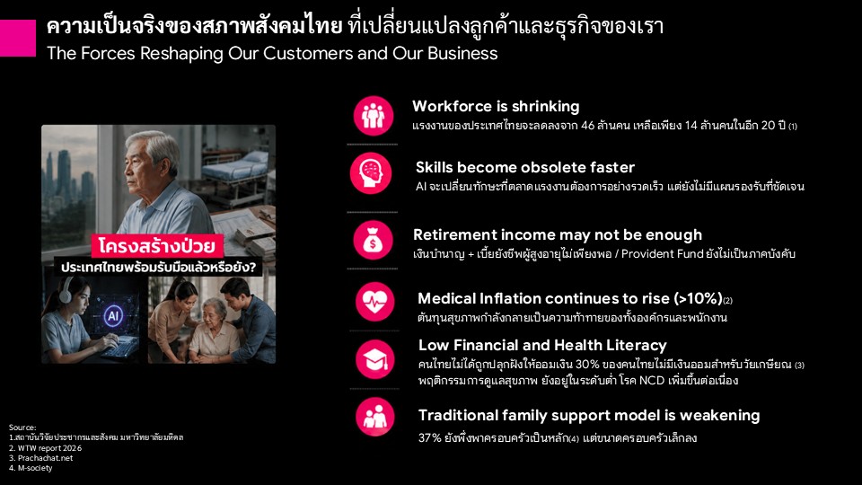 Slide9-ความเป็นจริงของสภาพสังคมไทย.JPG